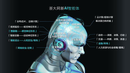 浙大网新,驱动弱AI向强AI快速进化!