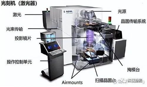 光刻机各环节的国产化情况分析