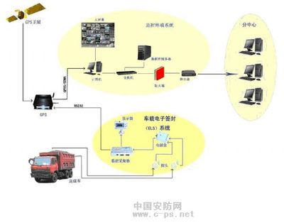 立马电动车装gps定位器有用吗